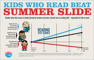 Summer Slide
